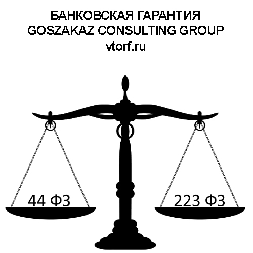 Банковская гарантия от GosZakaz CG в Сызрани
